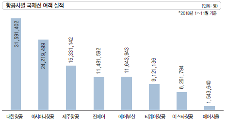 에디터 사진